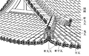瓦屋根模式図