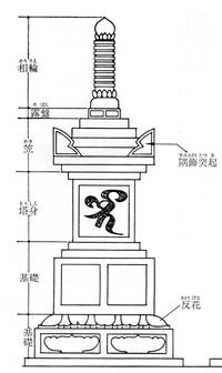 沢の宝篋印塔2