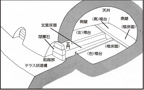 横穴の模式図