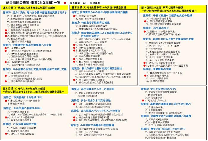 総合戦略の施策事業一覧