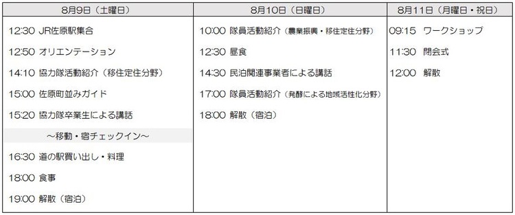 行程表