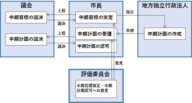 イメージ図