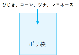 ポリ袋に材料を入れている絵