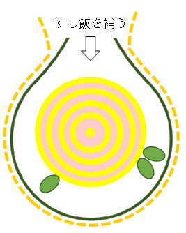 巻き込んでいる絵