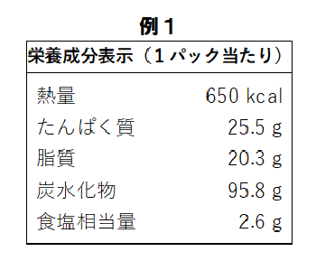 栄養成分が表の中に表示されている例