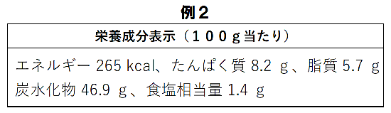 栄養成分が横書きで表示されている例