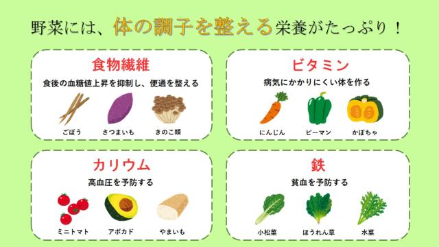 野菜には食後の血糖値上昇を抑制し、便通を整える働きがあります。ビタミンは病気にかかりにくい体を作ります。カリウムは高血圧を予防します。鉄は貧血を予防します。