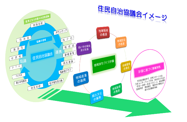 住民自治協議会イメージ画像