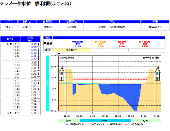 川の断面図に水位を表示した画像