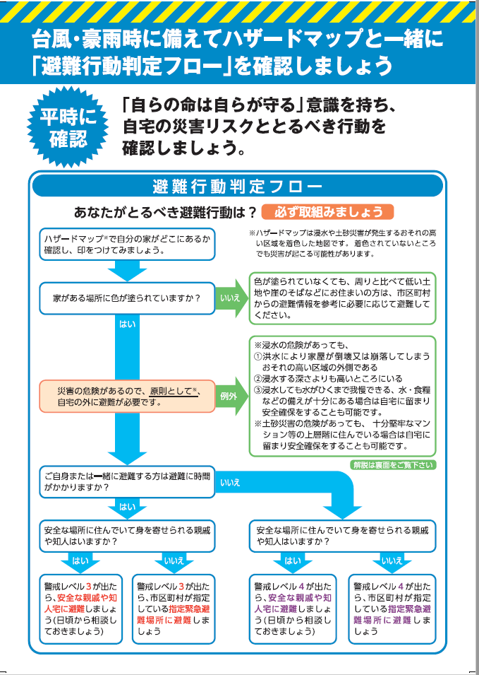 フロー図