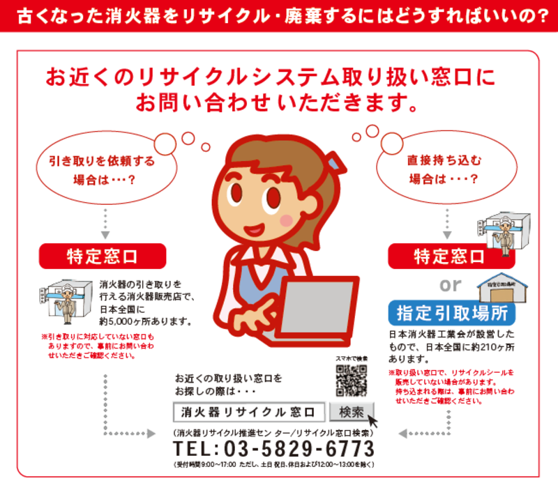 窓口の探し方、選び方の画像