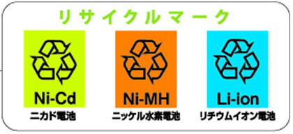 3種類のリサイクルマーク