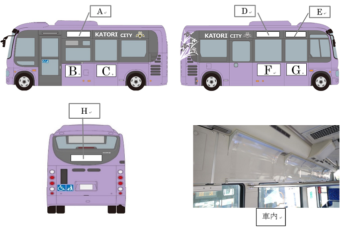 循環バス車体広告掲載箇所の画像