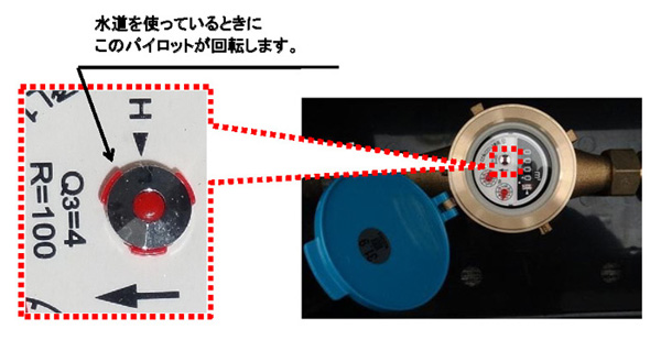 メーターのパイロットの写真