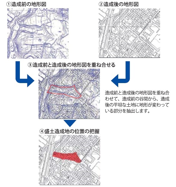 抽出のイメージ図