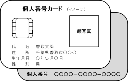 番号カード（イメージ）