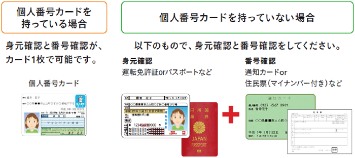 番号利用時の本人確認方法の説明図