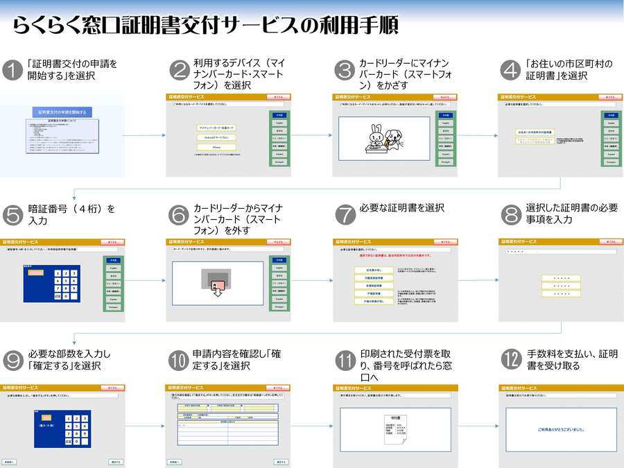 らくらく窓口証明書交付サービス利用手順