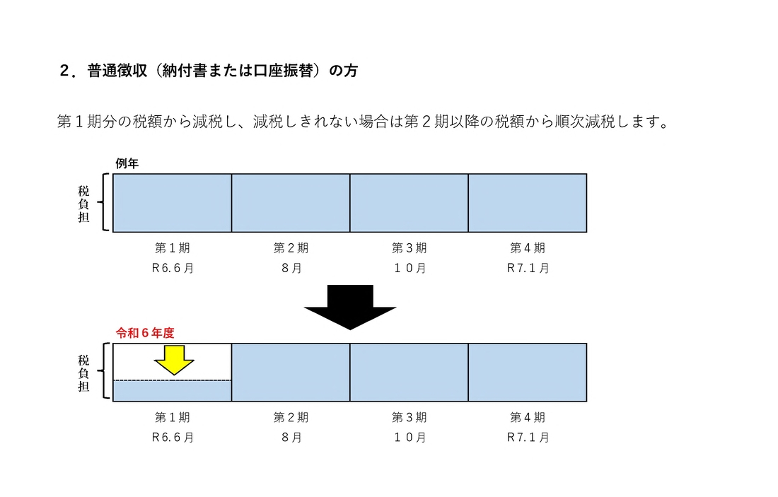 普徴