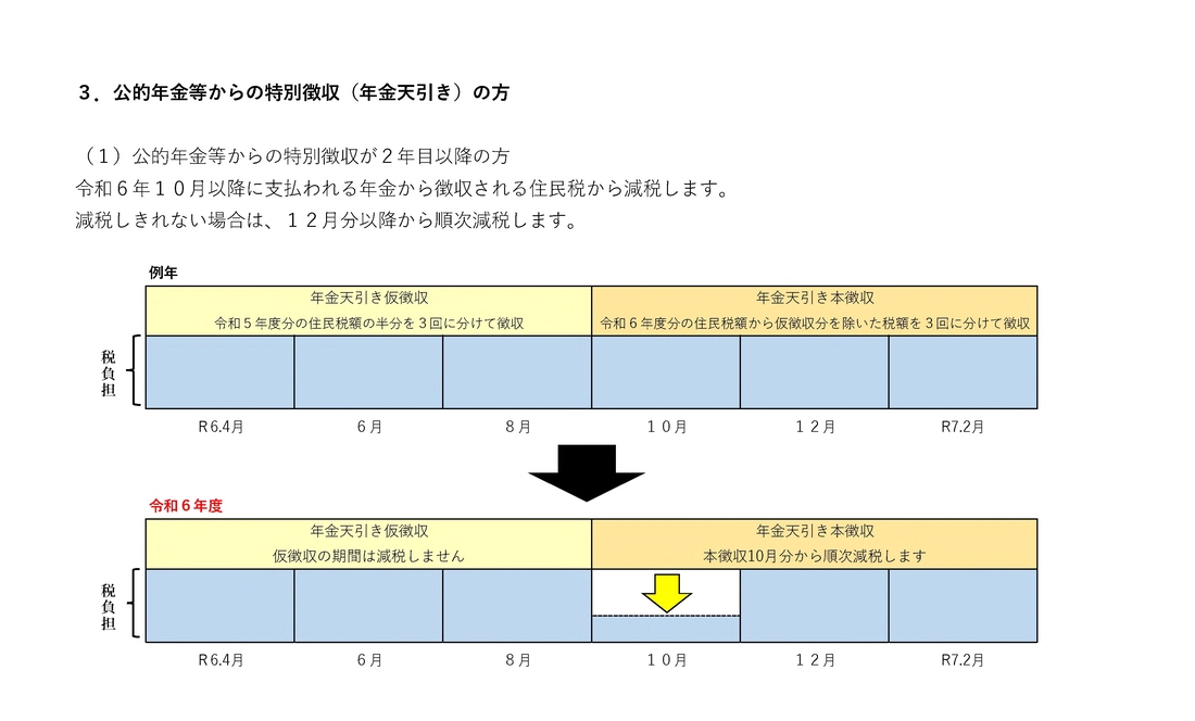 年特2年目以降