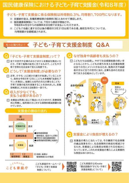 子ども子育て支援金リーフレット2ページ目