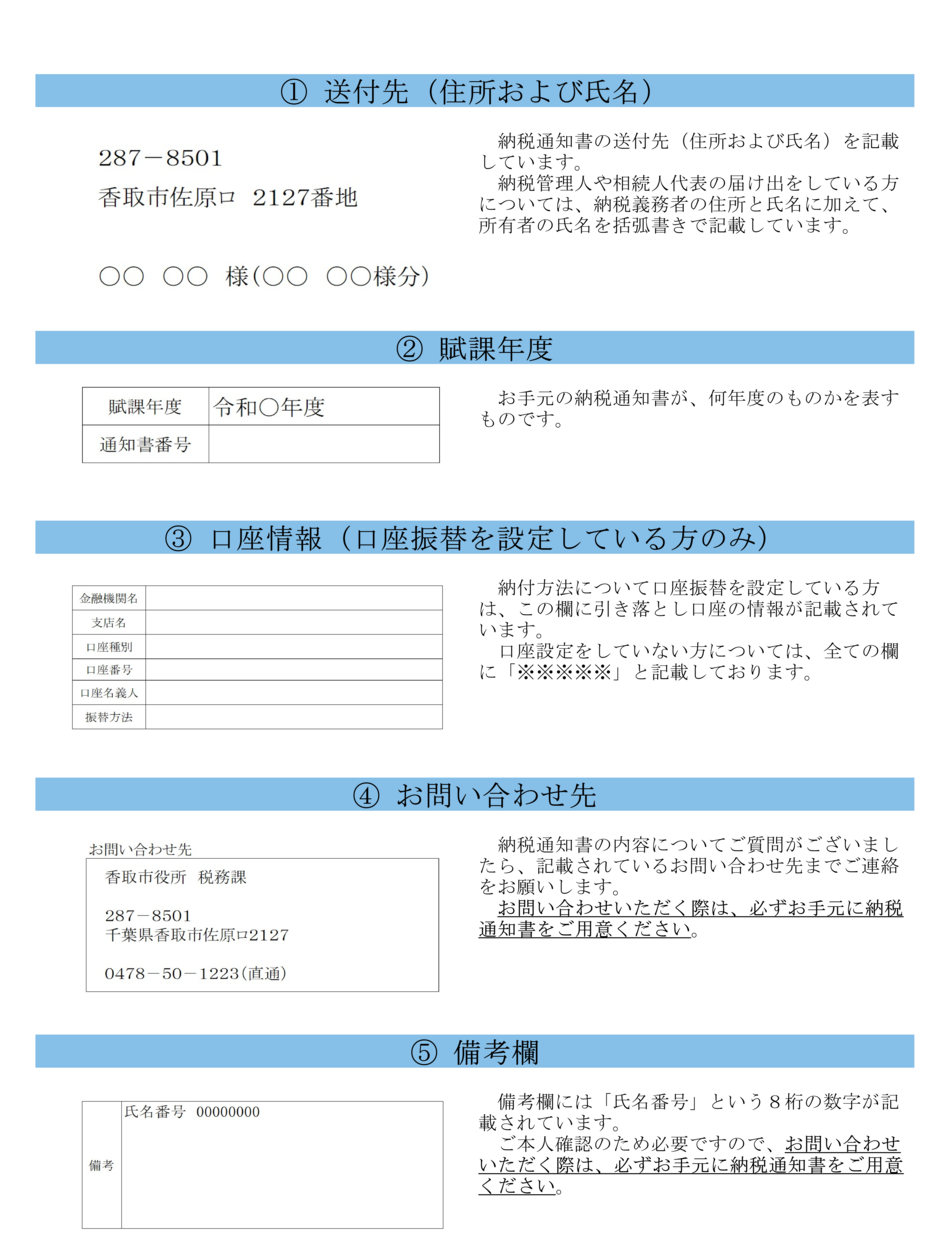 納税通知書の見方の説明1