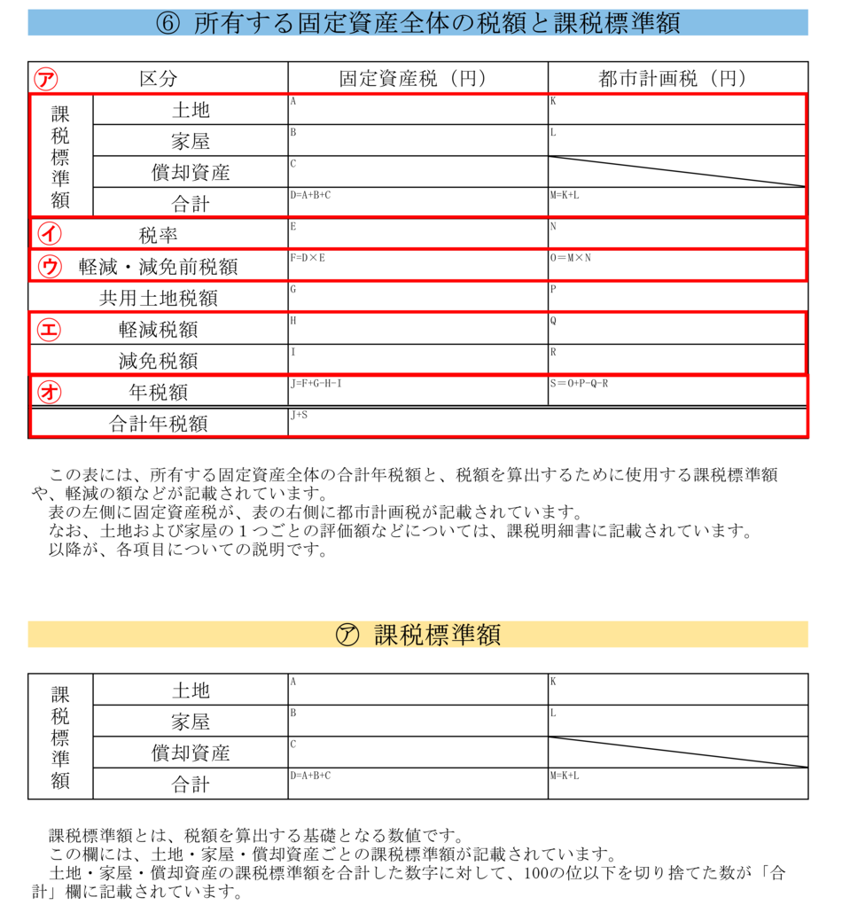 納税通知書の見方の説明2