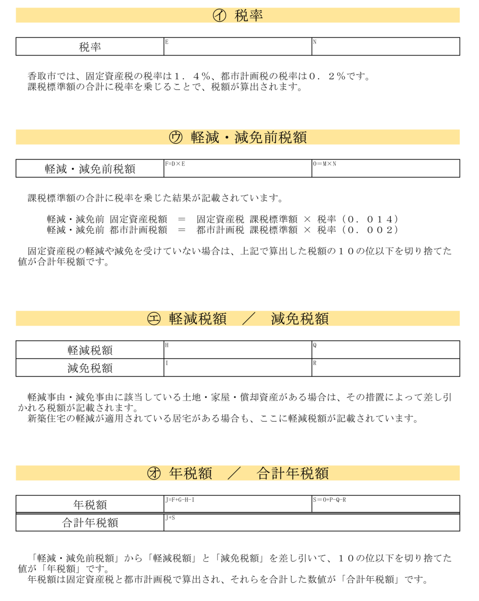 納税通知書の見方の説明3