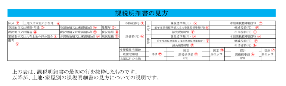 課税明細書の見方の説明