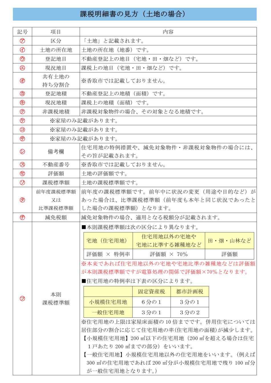 課税明細書の見方（土地の場合）の説明1