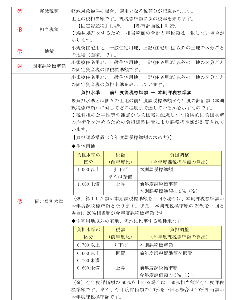 課税明細書の見方（土地の場合）の説明2