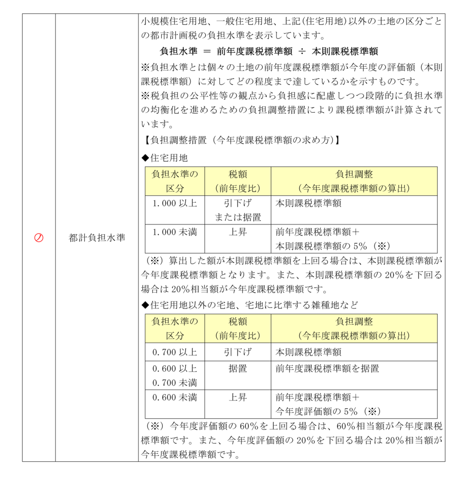 課税明細書の見方（土地の場合）の説明4