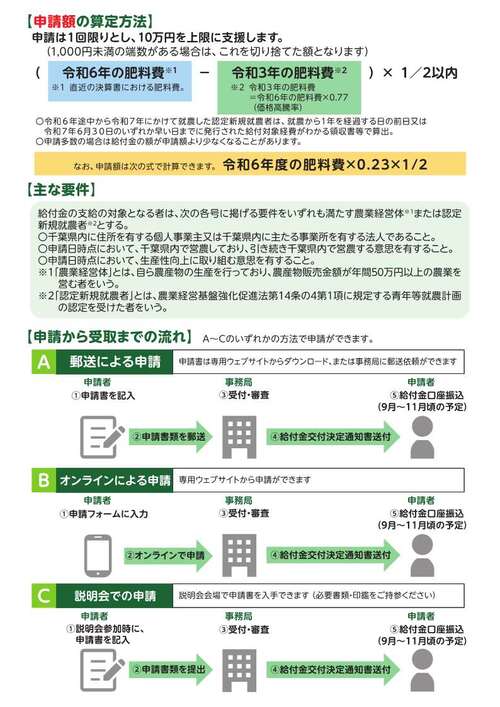 肥料価格高騰緊急支援事業