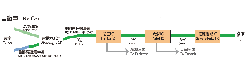 自動車の行き方の説明図