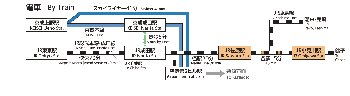 電車の行き方の説明図