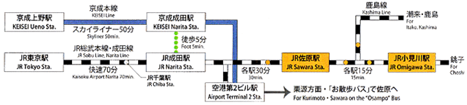 전철 電車