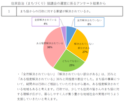 令和6年度協議会の運営に係るアンケート結果1