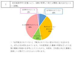 令和6年度協議会の運営に係るアンケート結果3