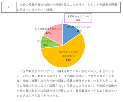 令和6年度協議会の運営に係るアンケート結果4