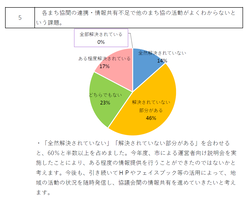 令和6年度協議会の運営に係るアンケート結果5