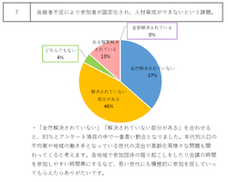 令和6年度協議会の運営に係るアンケート結果7