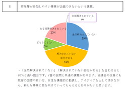 令和6年度協議会の運営に係るアンケート結果8