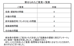 令和6年度寄せられたご意見一覧